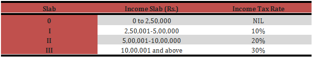 slab1