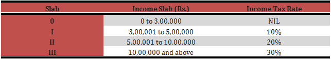 slab2