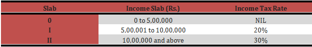 slab3